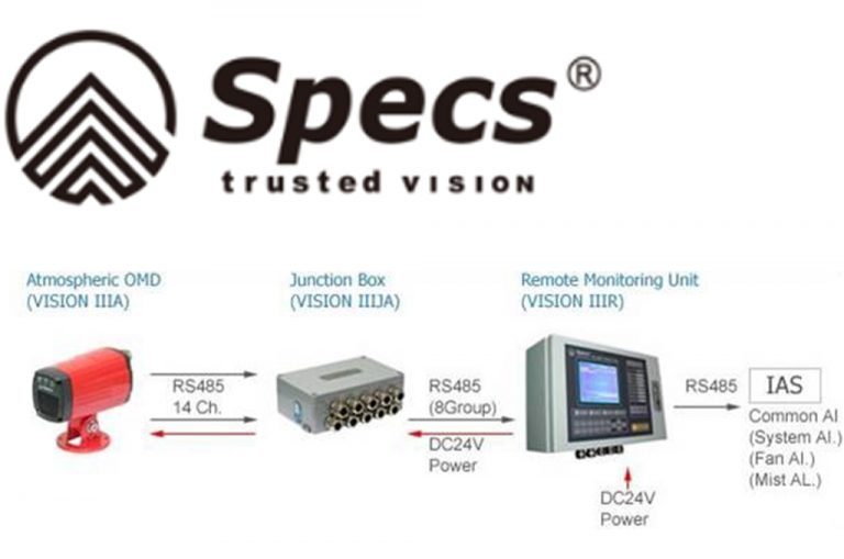 SPECS Oil Mist Detection Systems Technava
